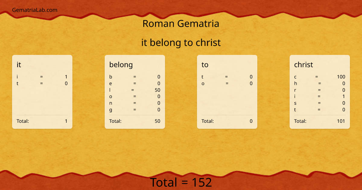 it belong to christ in roman Gematria